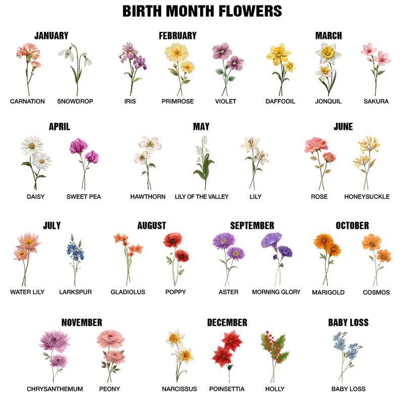 Faux Pressed Birth Flower My Daughter Forever - Personalized Custom Mug - Gift For Daughter, Granddaughter